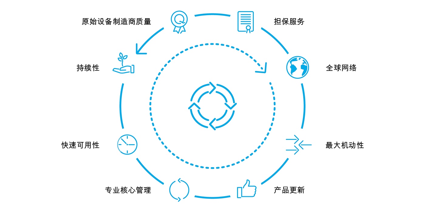 benefits remanufacturing