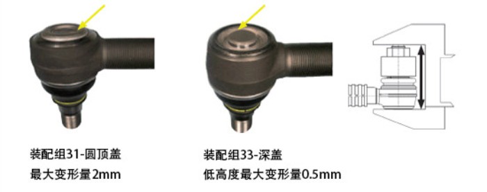 第 31 和 33 组球形接头组件