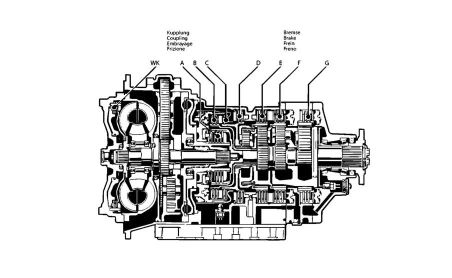 ZF-ECOMAT | 5 HP-500 4139.003.780