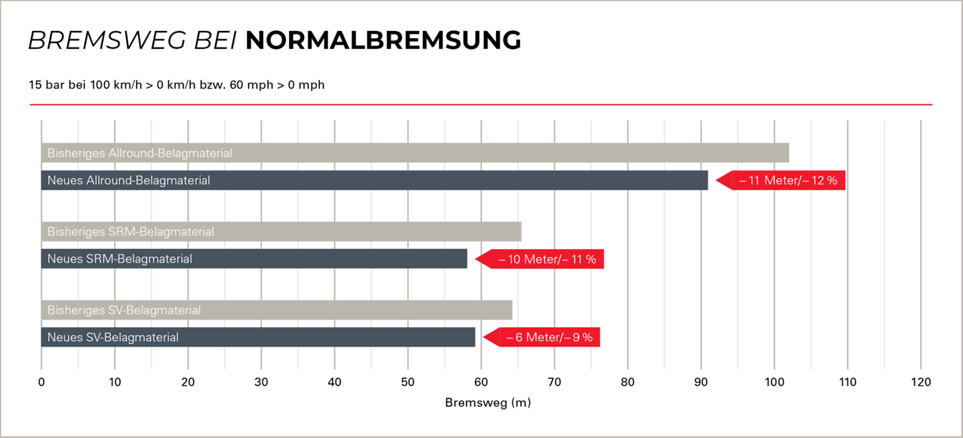 trw bremsbeläge