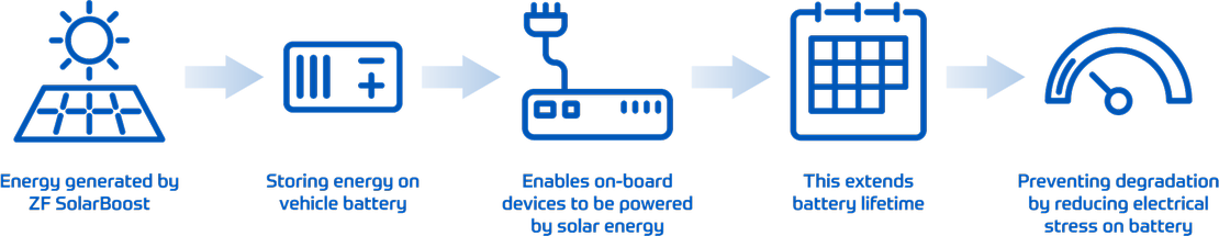 harnessing the power of solar