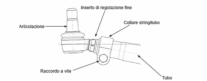 componenti del giunto sferico