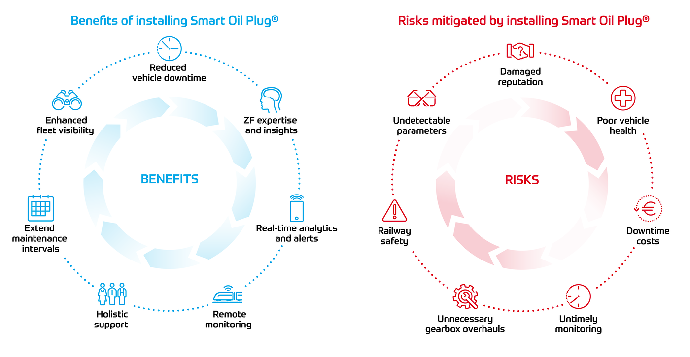 Infographic benefits and risks