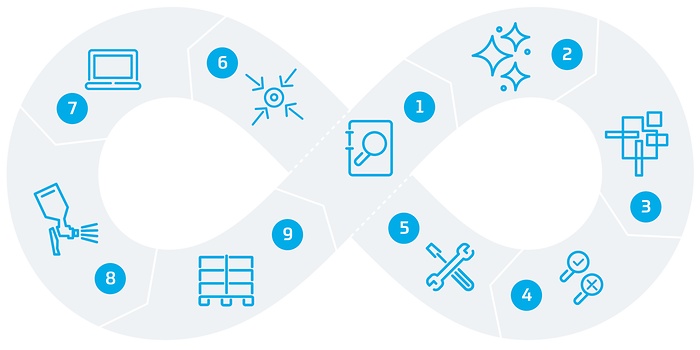ZF process chart with numbers