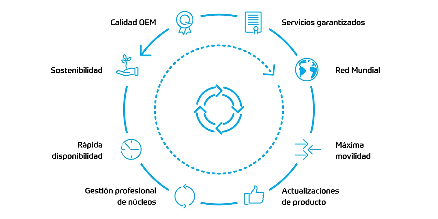 benefits remanufacturing