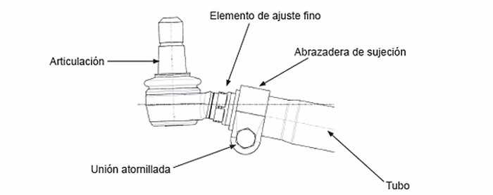 componentes de la rótula
